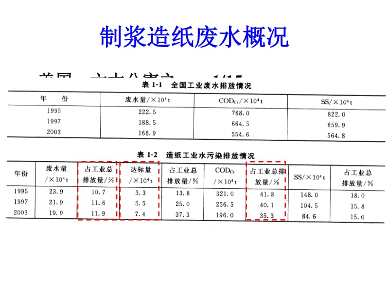 造纸废水处理